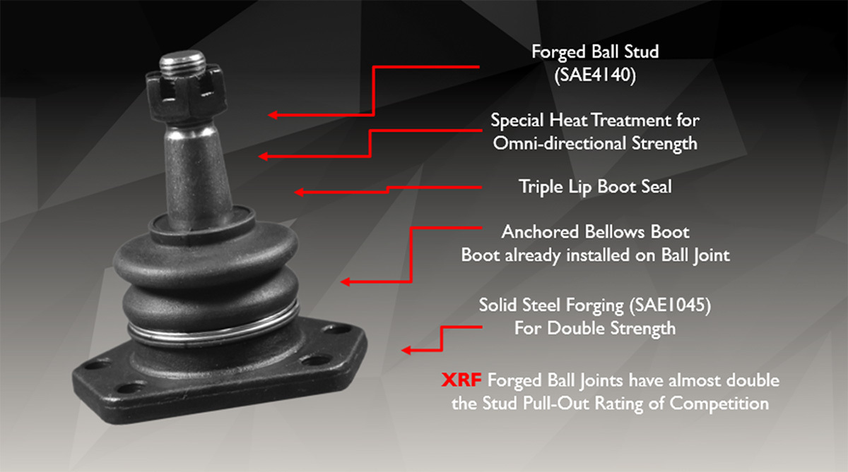 SAE4140 Ball Stud Infographic